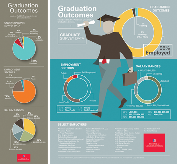 seaberry-grad-infographics
